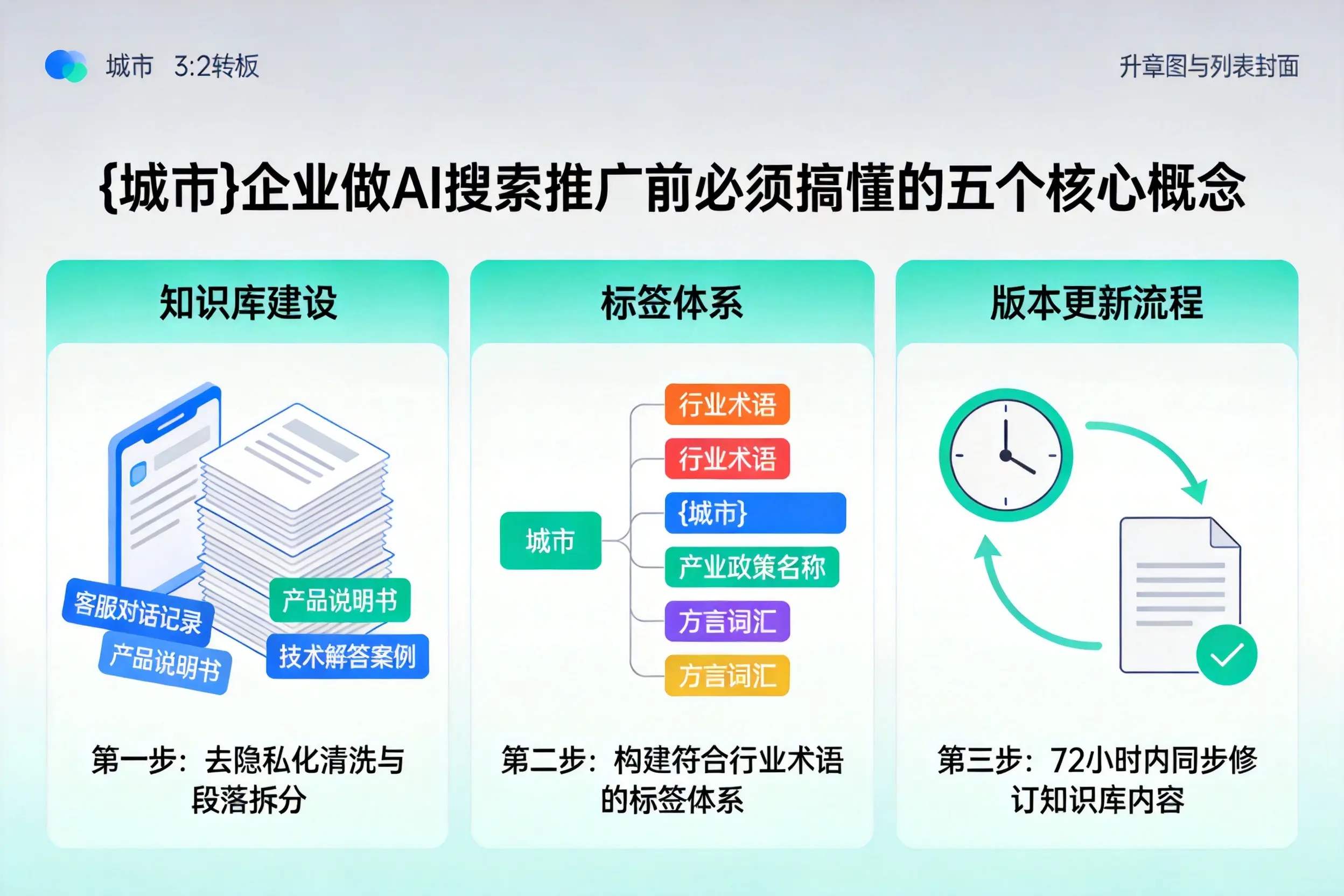 旬阳企业做AI搜索推广前必须搞懂的五个核心概念